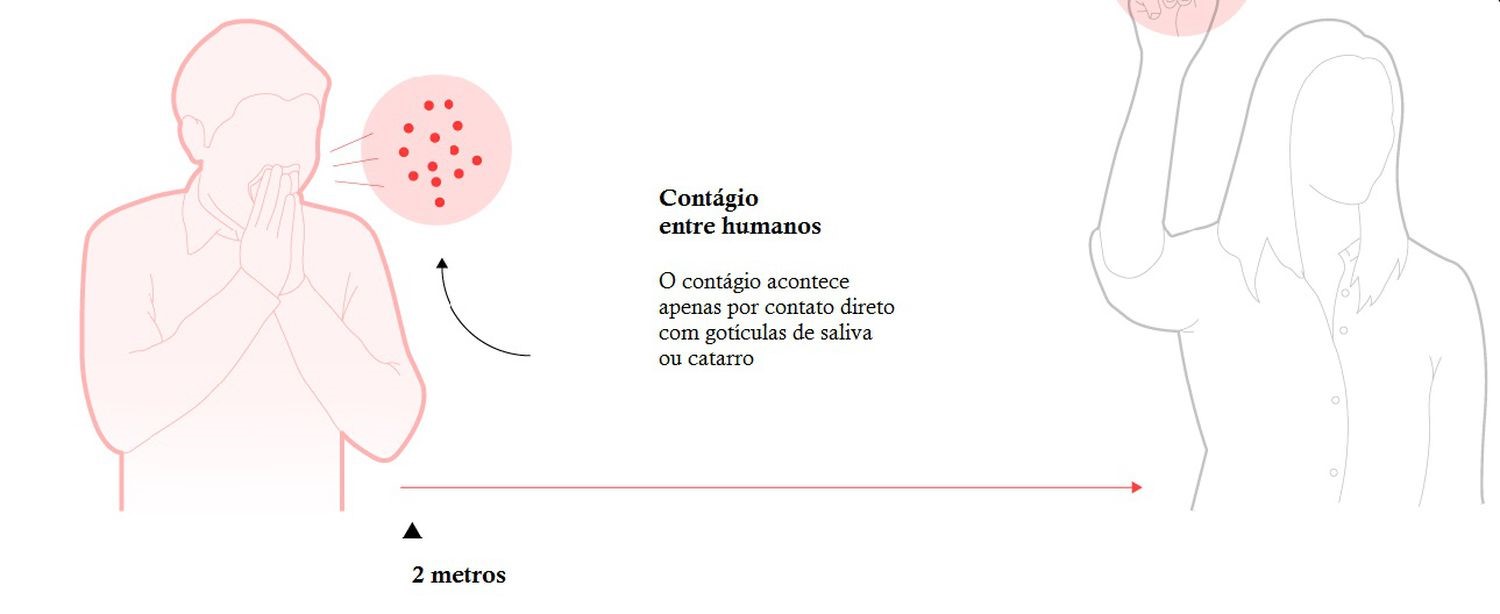 PREVENÃ‡ÃƒO PARA O CORONAVIRUS NO LOCAL DE TRABALHO