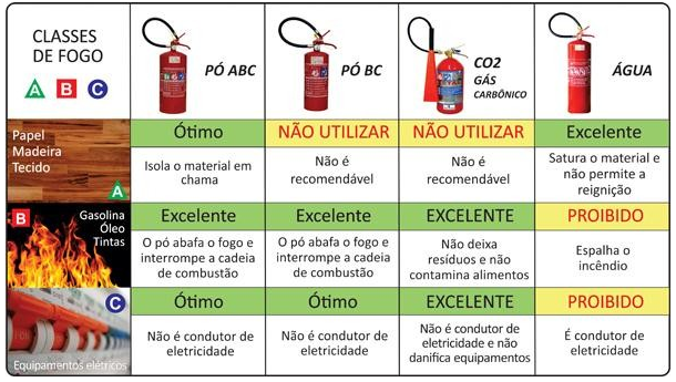 TIPOS DE EXTINTORES DE INCÃŠNDIO